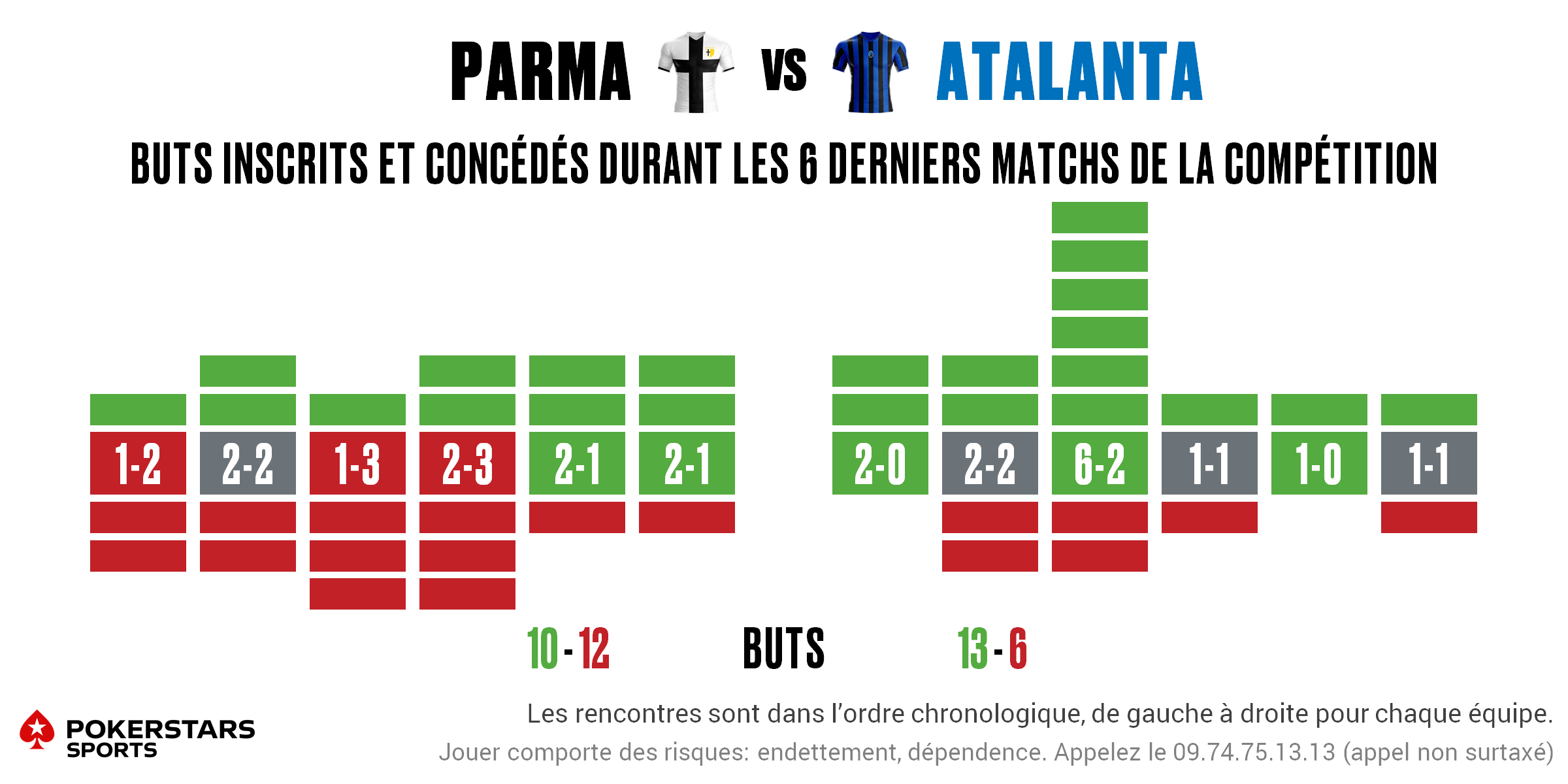 Parma v Atalanta - Form FR